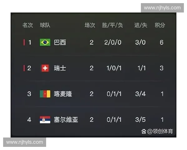 世界杯南美预选赛最新战况解析及球队争夺出线形势分析