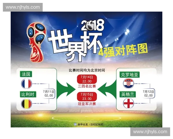 从2018世界杯季军之路看足球格局演变与未来发展趋势解析深度